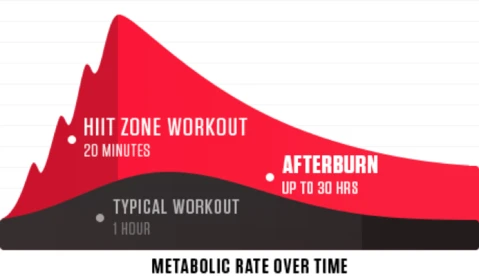 hiit metabolism